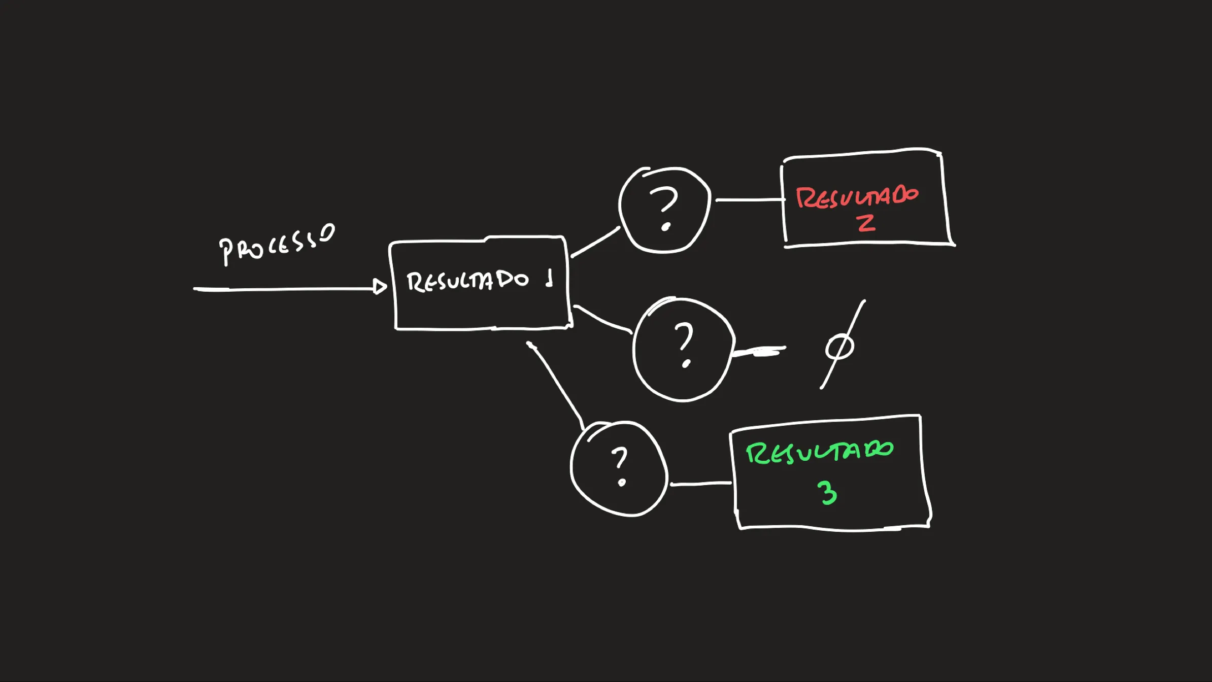 O processo de perguntar Imagine este cenário